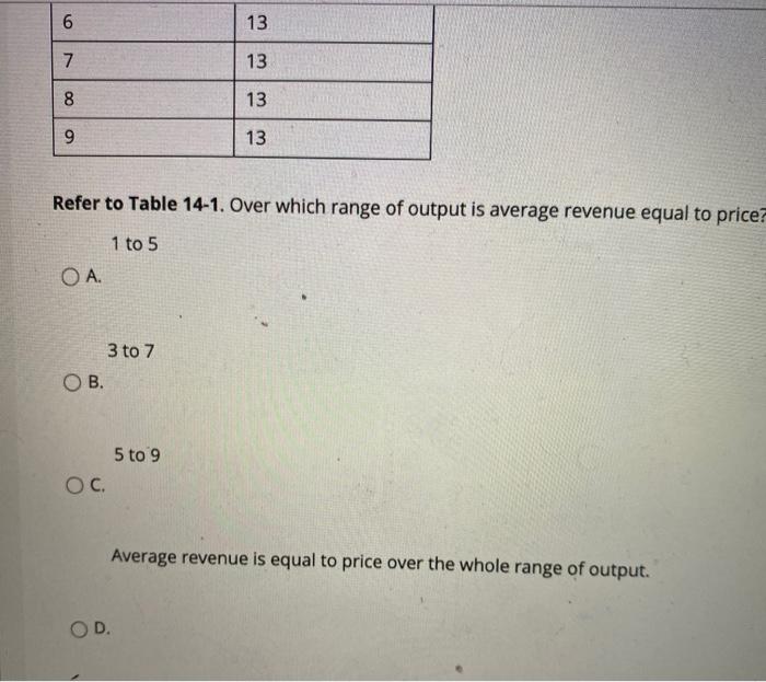 What is the value of 15i/2+i