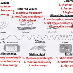 Waves of the electromagnetic spectrum worksheet